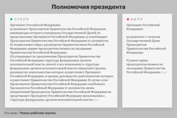 Предложения о поправках конституции могут вносить