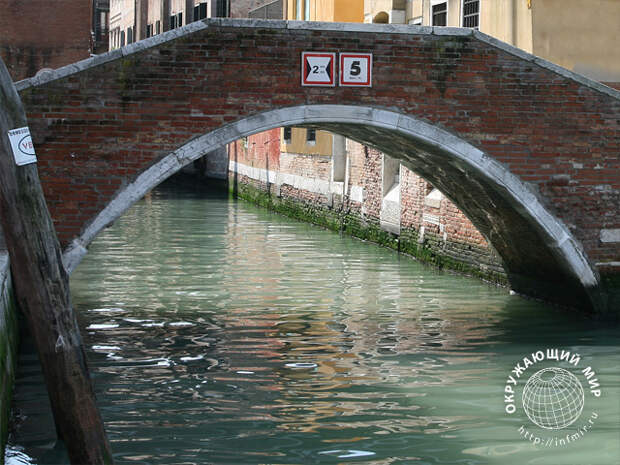 Знаки на каналах Венеции «Ограничение ширины» и «Ограничение скорости»