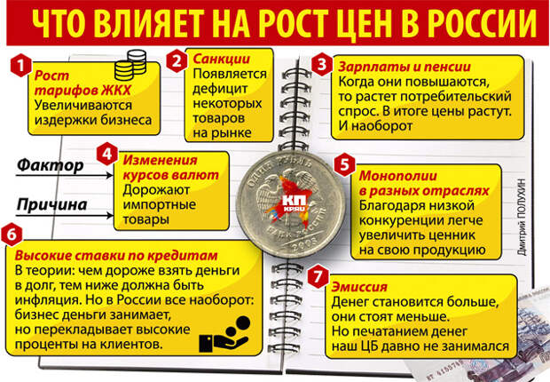 Дмитрий ПОЛУХИН