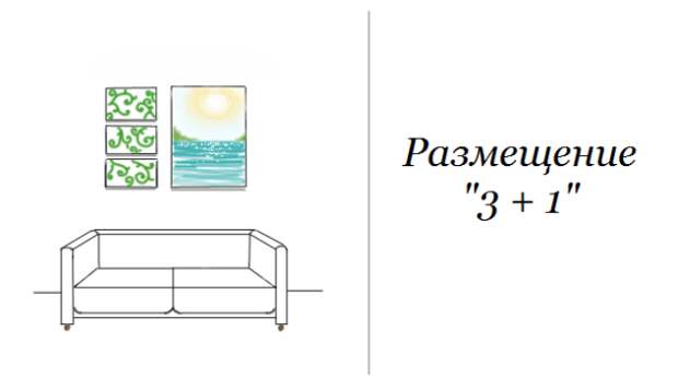 Как развесить картины над диваном