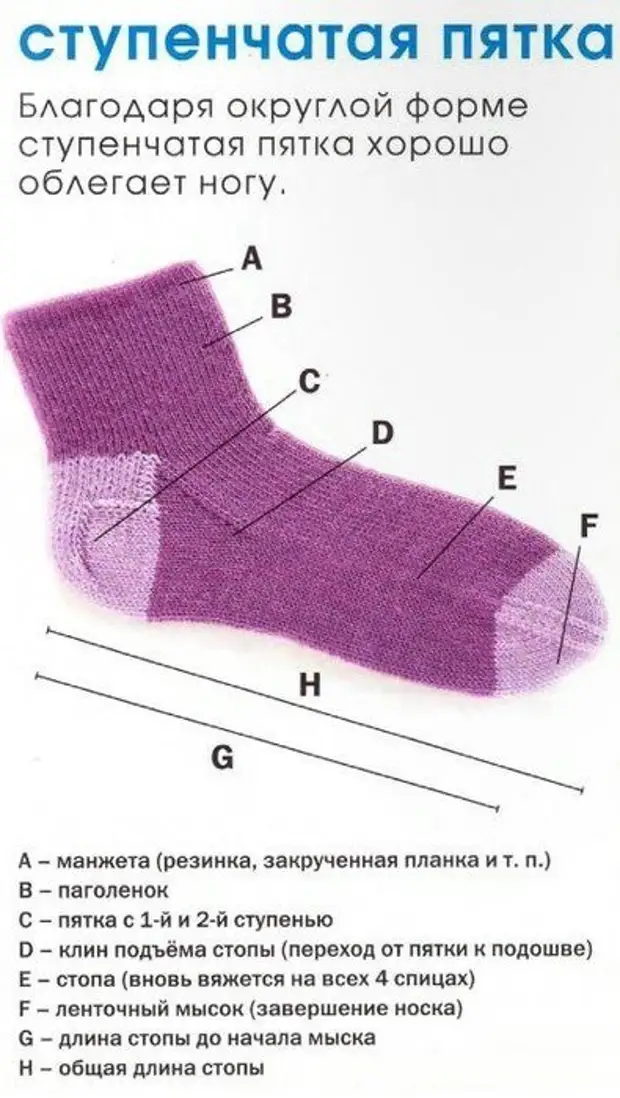 Виды пяток спицами. Вязание пятки в носках. Схема вязки пятки. Носок схема вязания пятки. Носки с клином подъема стопы.