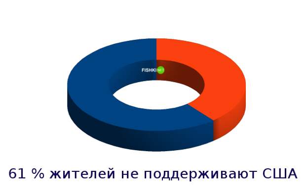 Страны, которые люто ненавидят США австрия, германия, иран, россия, сша