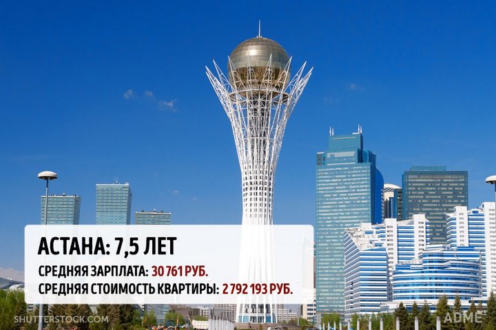 квартира