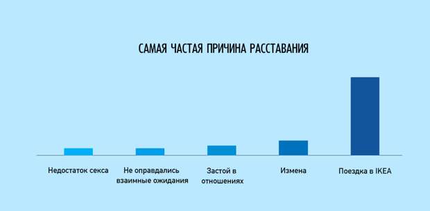 Ироничные факты о нашей жизни в графиках график, факты