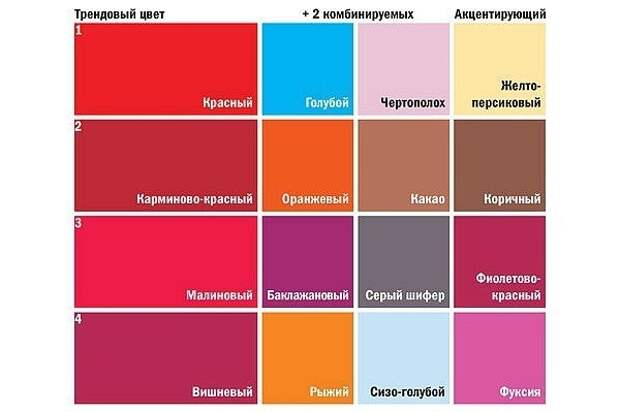 Таблица сочетаний красного цвета в интерьере Таблица сочетаний красного цвета в интерьере