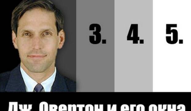 Приёмы в инфовойне: Окно Овертона: Какие идеи проходят первые стадии внедрения?
