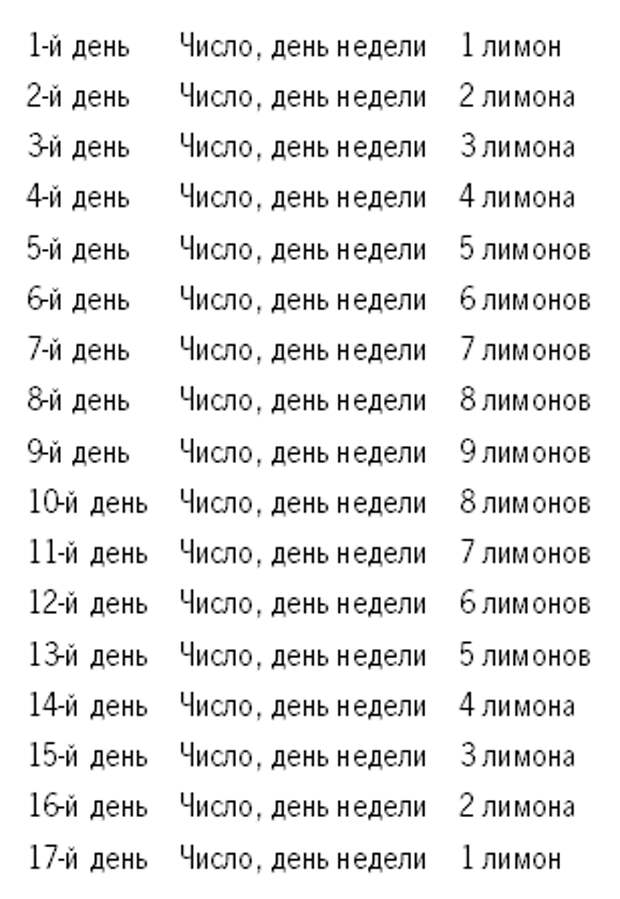 1278706228_11-chistka-s-pomoshhyu-limonov-i-meda (308x447, 18Kb)