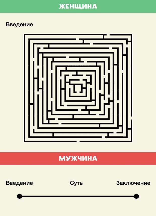 Бытовые различия между мужчинами и женщинами (10 фото)