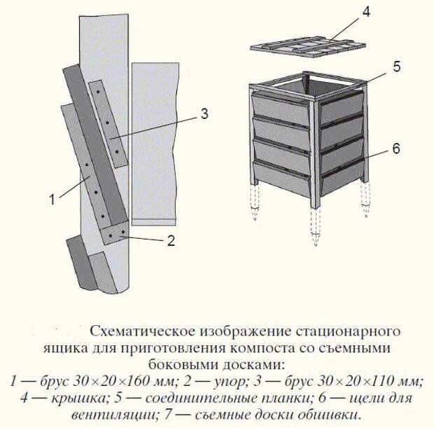 Схема компостного ящика Схема компостного ящика
