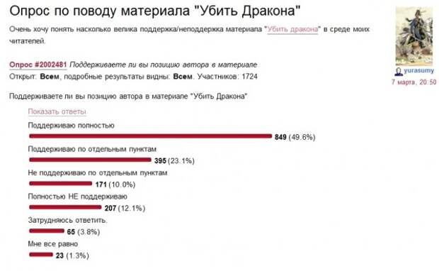 Опрос Опрос