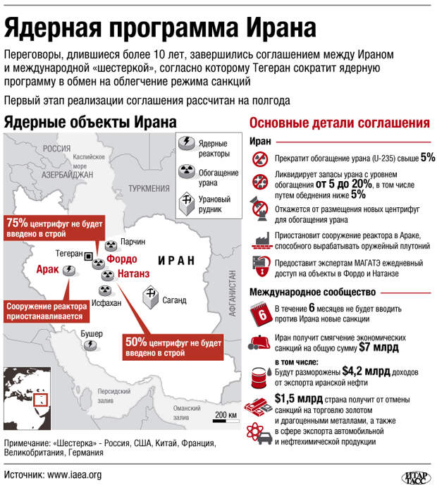Ядерная программа Ирана