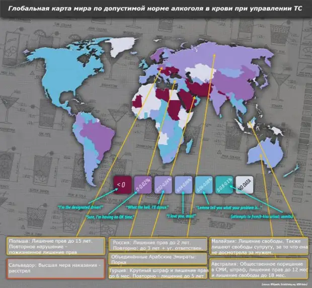 Допустимое содержание алкоголя в разных странах