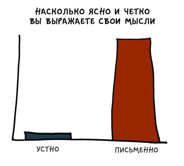 графики как понимать интровертов