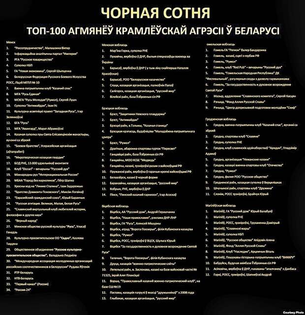 Кто творит миф «общей белорусско-украинской борьбы за независимость»?