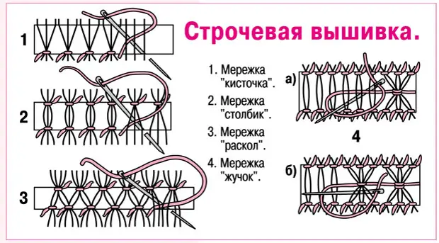 Хобби и творчество Десятое королевство: отзывы