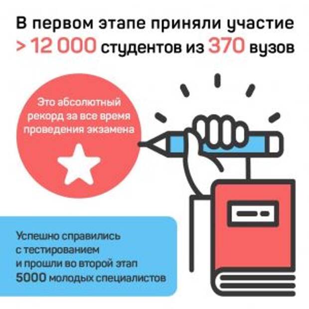Второй этап Добровольного квалификационного экзамена стартовал в столице