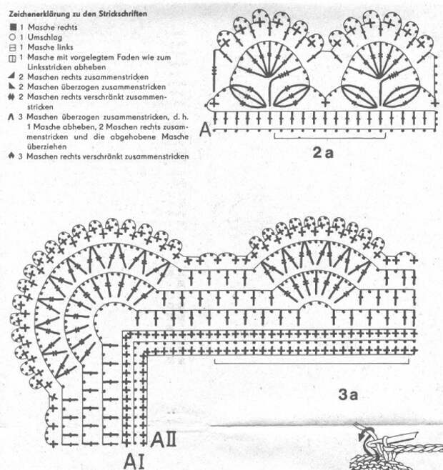 Обвязка края крючком