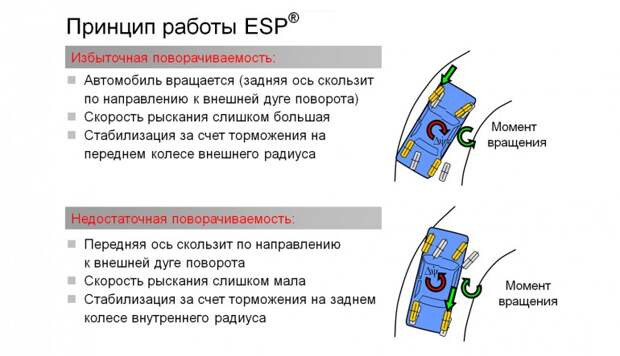 Система ESP: куда мы катимся. "За Рулем" www.zr.ru bosch2