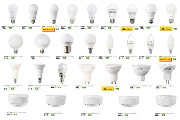 Все светодиодные лампы IKEA