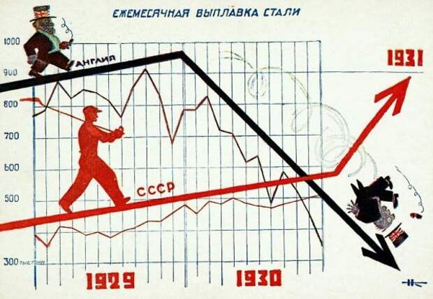 Тайны Советской экономики Тайны Советской экономики