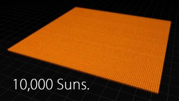 10000 Солнц