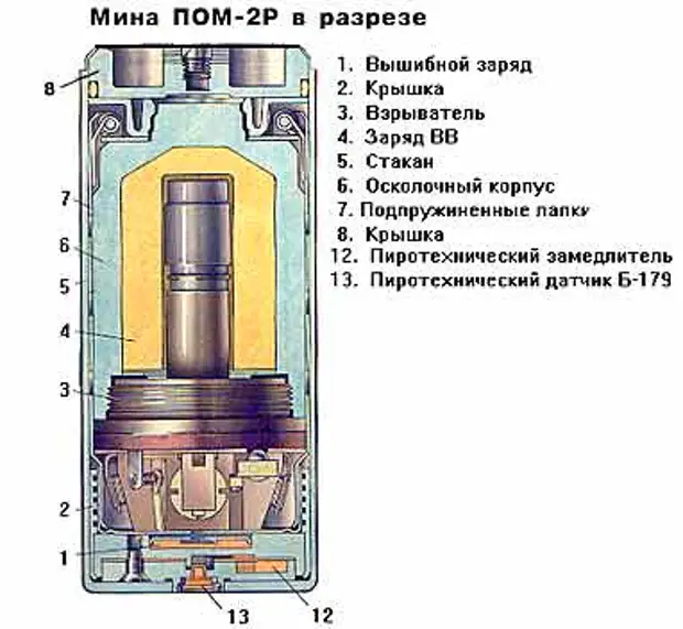 Пом 3 2. Противопехотные мины пом 2 ТТХ. Противопехотная мина пом-2р. Пом-2р мина принцип. Пом 2р мина ТТХ.