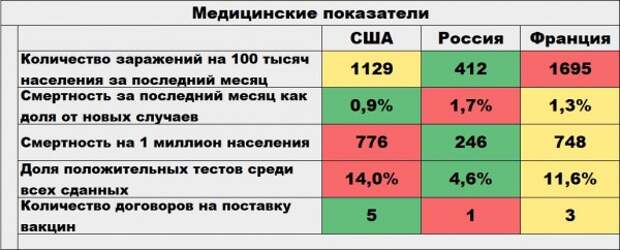 Рейтинг устойчивости к коронавирусу, водолазы на ЧАЭС и сравнение масок с ремнями