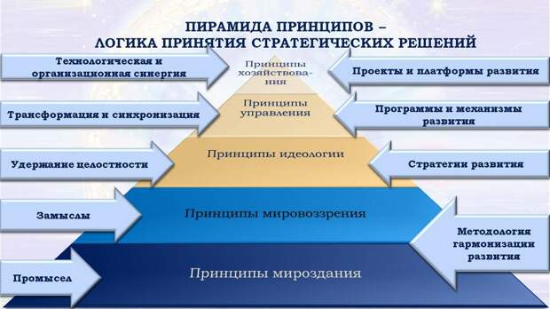 Региональная гармония
