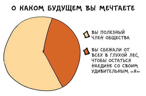 графики как понимать интровертов 