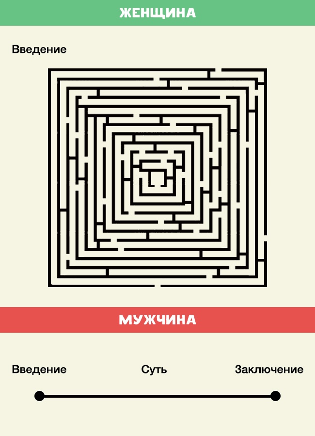 Бытовые различия между мужчинами и женщинами (10 фото) Бытовые различия между мужчинами и женщинами (10 фото)