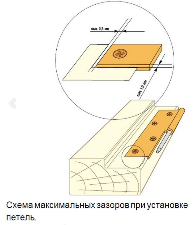 схема