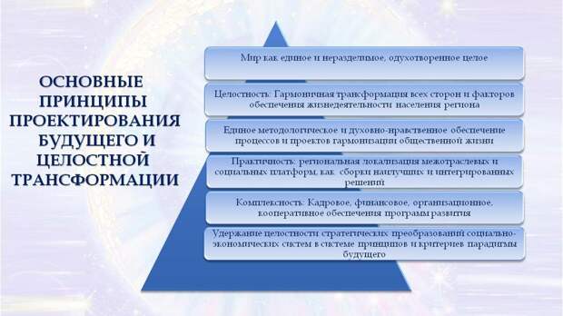 Региональная гармония