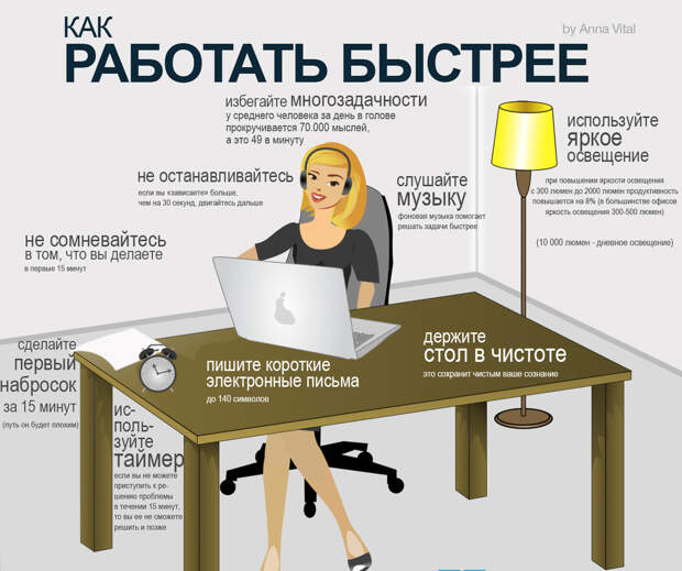 33 совета в инфографике, как быть максимально продуктивным продуктивность, саморазвитие, успешность, факты