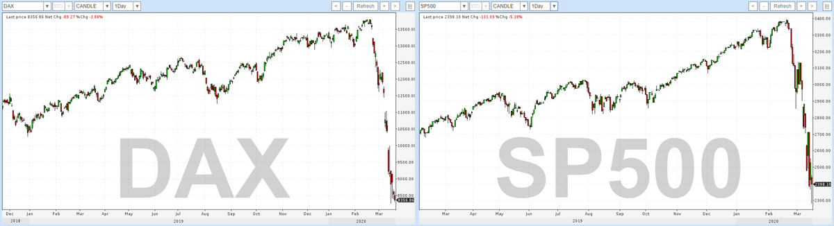 DAX_SP500