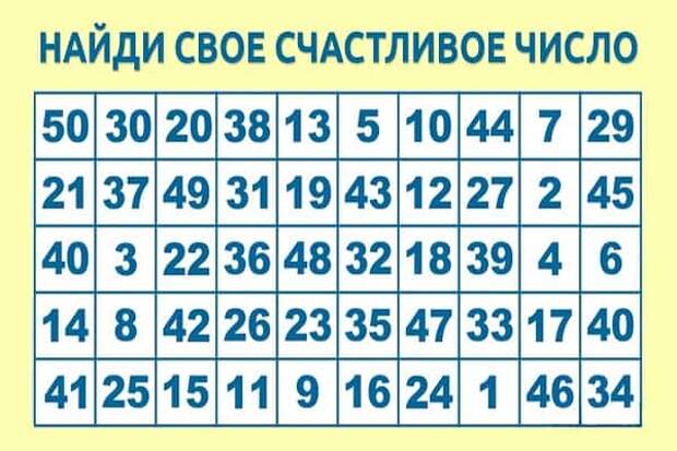 Как стать успешным, тест с цифрами, психологический тест