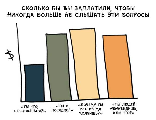 графики как понимать интровертов 