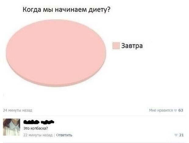 Интересное из социальных сетей прикол, юмор