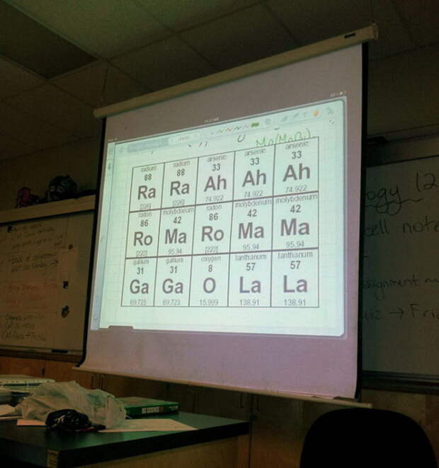 Учитель по химии помогает своим ученикам выучить таблицу Менделеева, проявив свое чувство юмора. Он сложил из химических элементов песню известной среди молодежи певицы Леди Гаги.