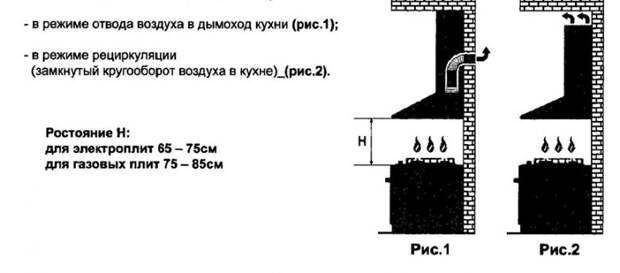 Режим работы вытяжек