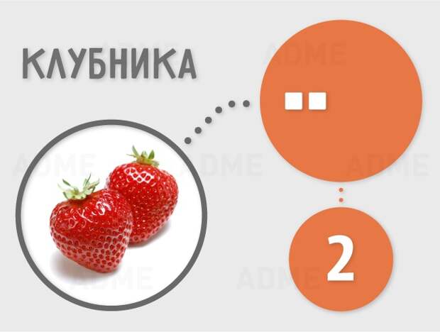 Сколько кубиков рафинада содержится в продуктах