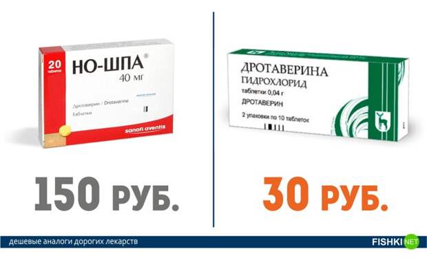 Это нужно знать всем! Дорогие лекарства и их более дешевые аналоги аптека, лекарства, цены