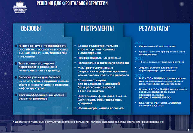 слайд