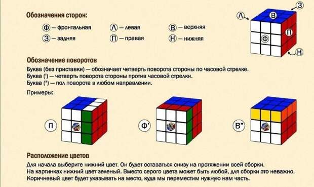 Как собрать кубик Рубика. Узнай секрет игрушки нашего детства! детство, игрушка, кубик рубика, секрет