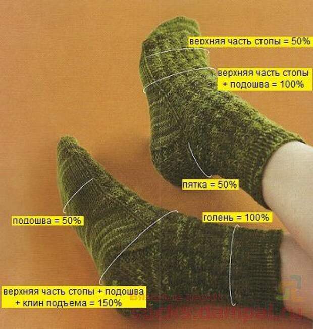 сколько набрать петель для вязания носков