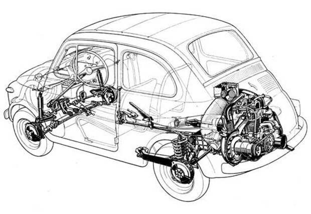 История иконы: Fiat 500