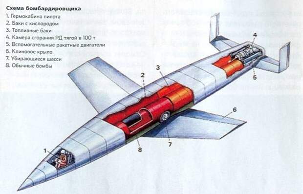 Чудо-оружие Рейха: космический бомбардировщик Зенгера Чудо-оружие Рейха: космический бомбардировщик Зенгера