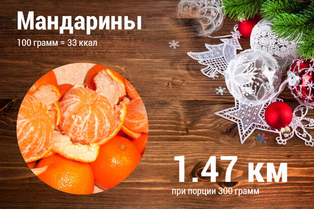 мандарины