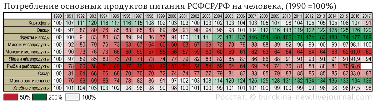 Ельцин-центр напоминает о "пустых полках" в СССР