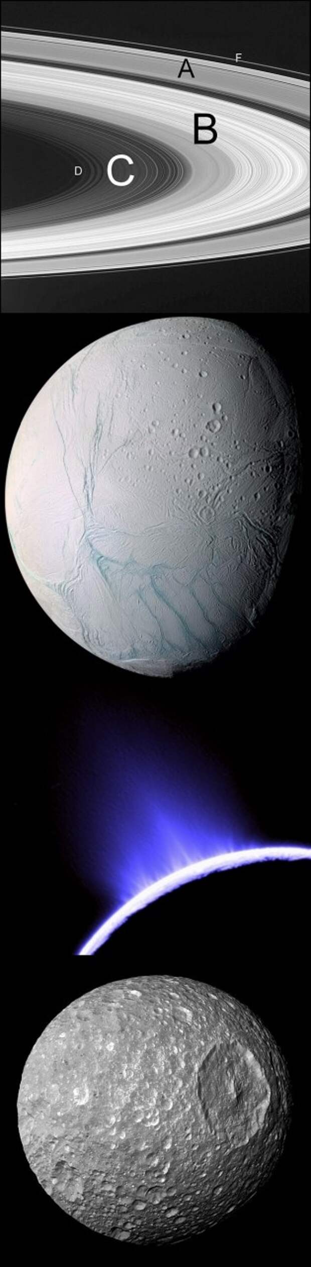 Энцелад с молодыми гладкими поверхностями вулканического происхождения контрастирует с кратерными ландшафтами Мимаса («Звезды смерти»). В центре: извержения на Энцеладе видны из космоса. (Здесь и ниже илл. NASA, JPL, UA.)