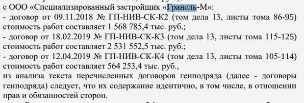 Не Гранелью единой: финансовый фокус зятя Назарова